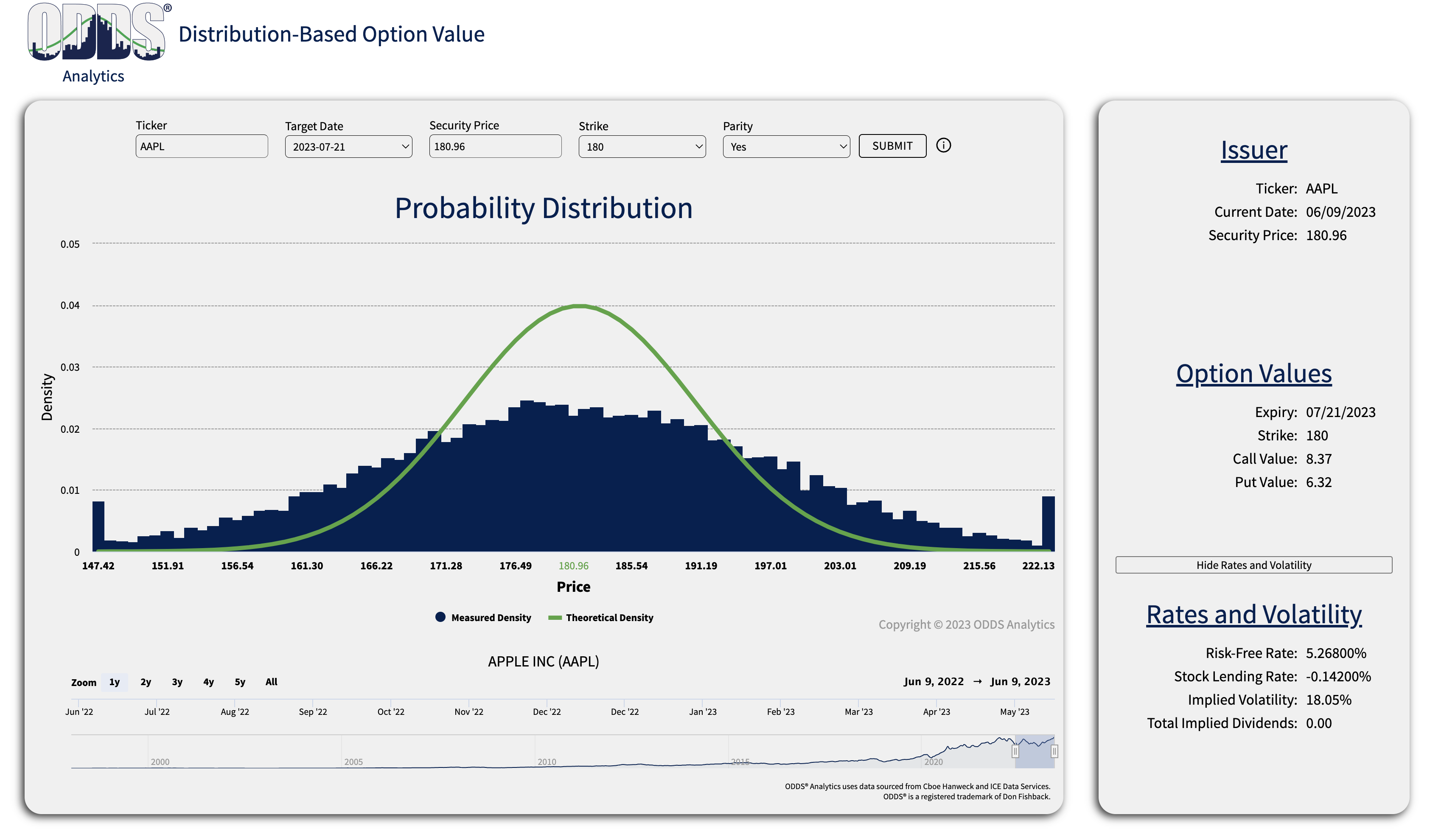 AAPL Value 20230609