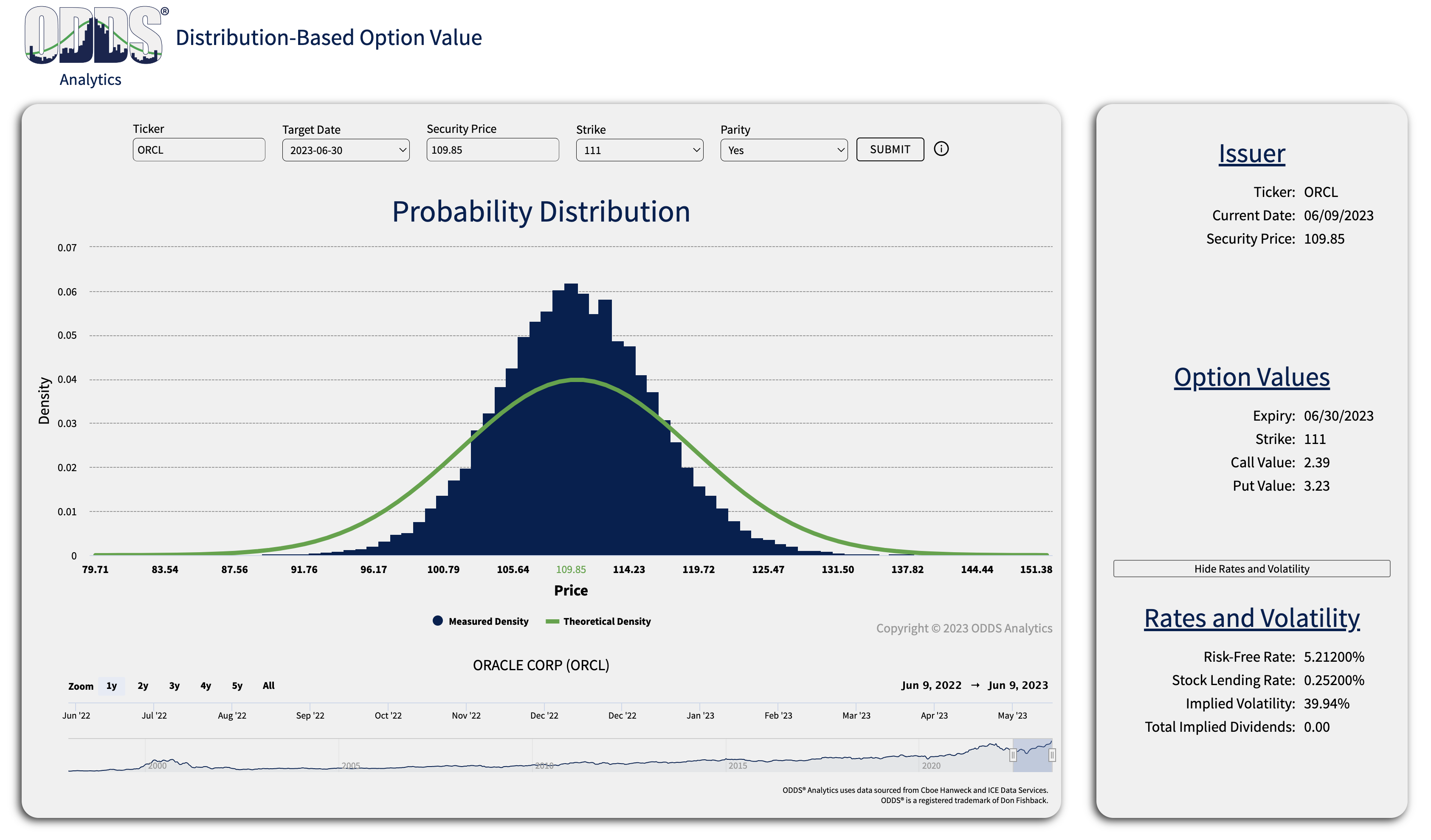 ORCL Value 20230609
