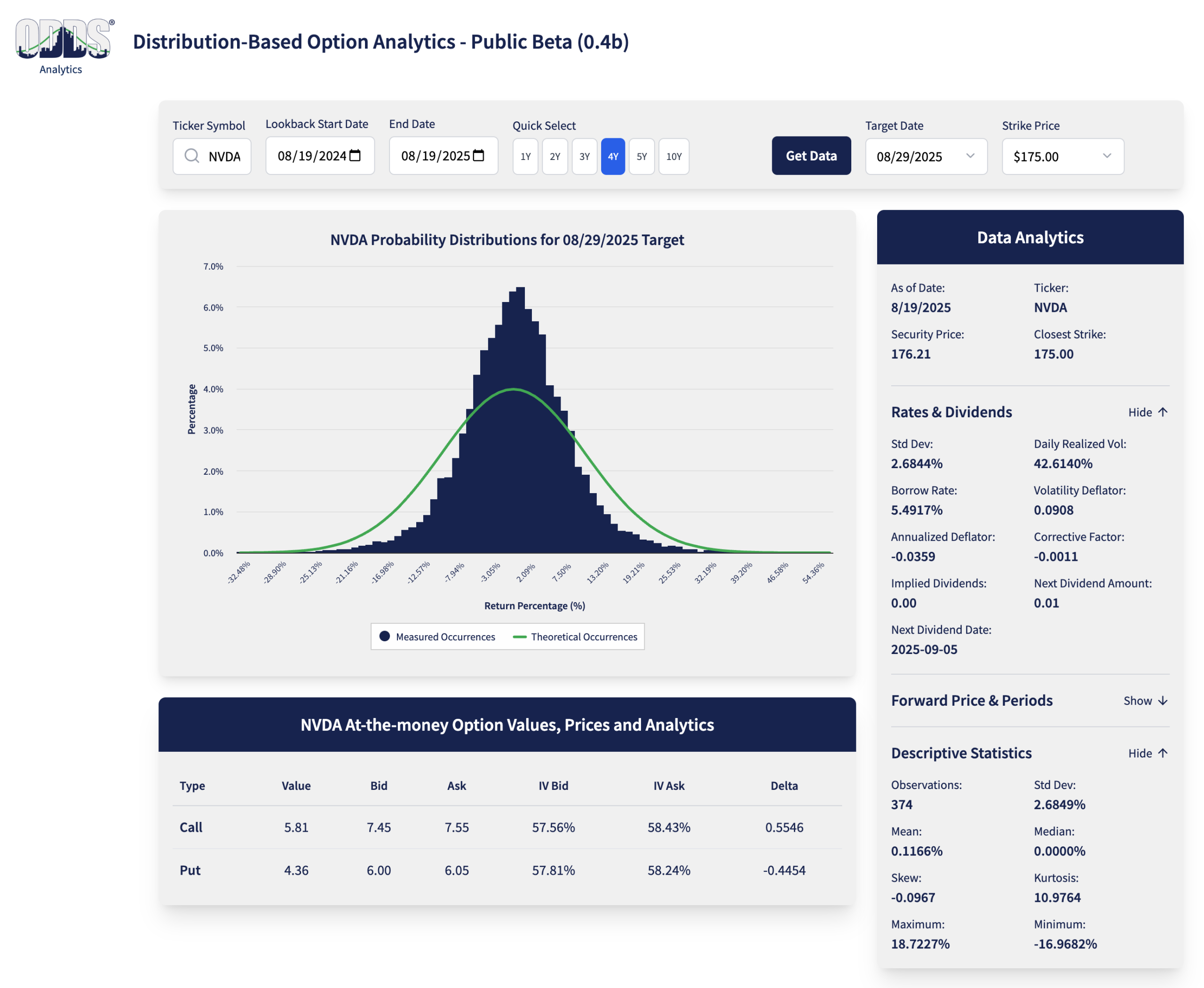 Value and Chart